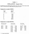 Core and Bond Stopping Values.gif (1681854 bytes)