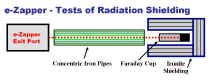 Setup for Tests of Shielding.jpg (91003 bytes)