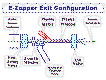 E-Zapper Exit Configuration.gif (17598 bytes)