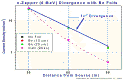 Exper - Divergence after Be Foil.PNG (68256 bytes)