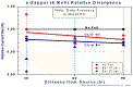Exper - Relative Divergence.PNG (67294 bytes)
