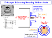 e-Zapper Exit using Rotating Hollow Shaft.png (156447 bytes)