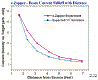 2005 - Current vs Distance (exp).gif (9631 bytes)