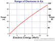 Electron Range in Air.jpg (84998 bytes)